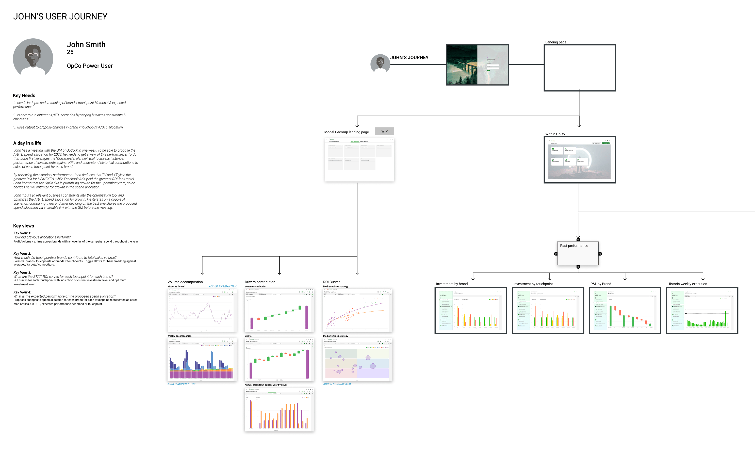 Thumbnail of a powerpoint report slide