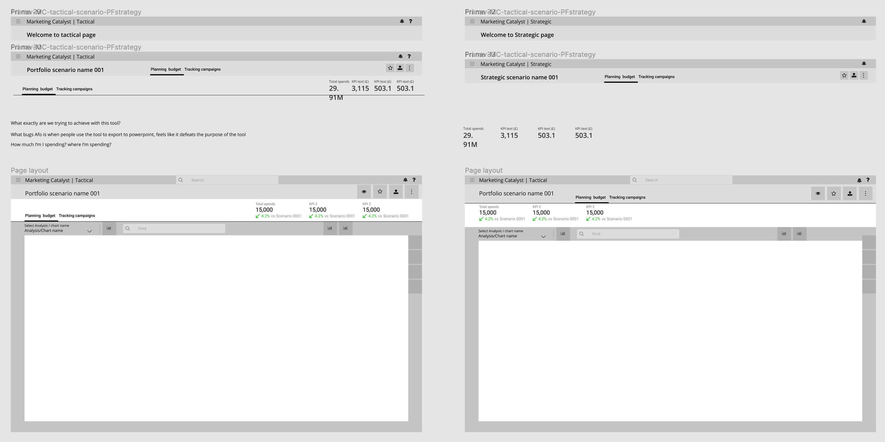 Thumbnail of a post-it board organised by themes found in research